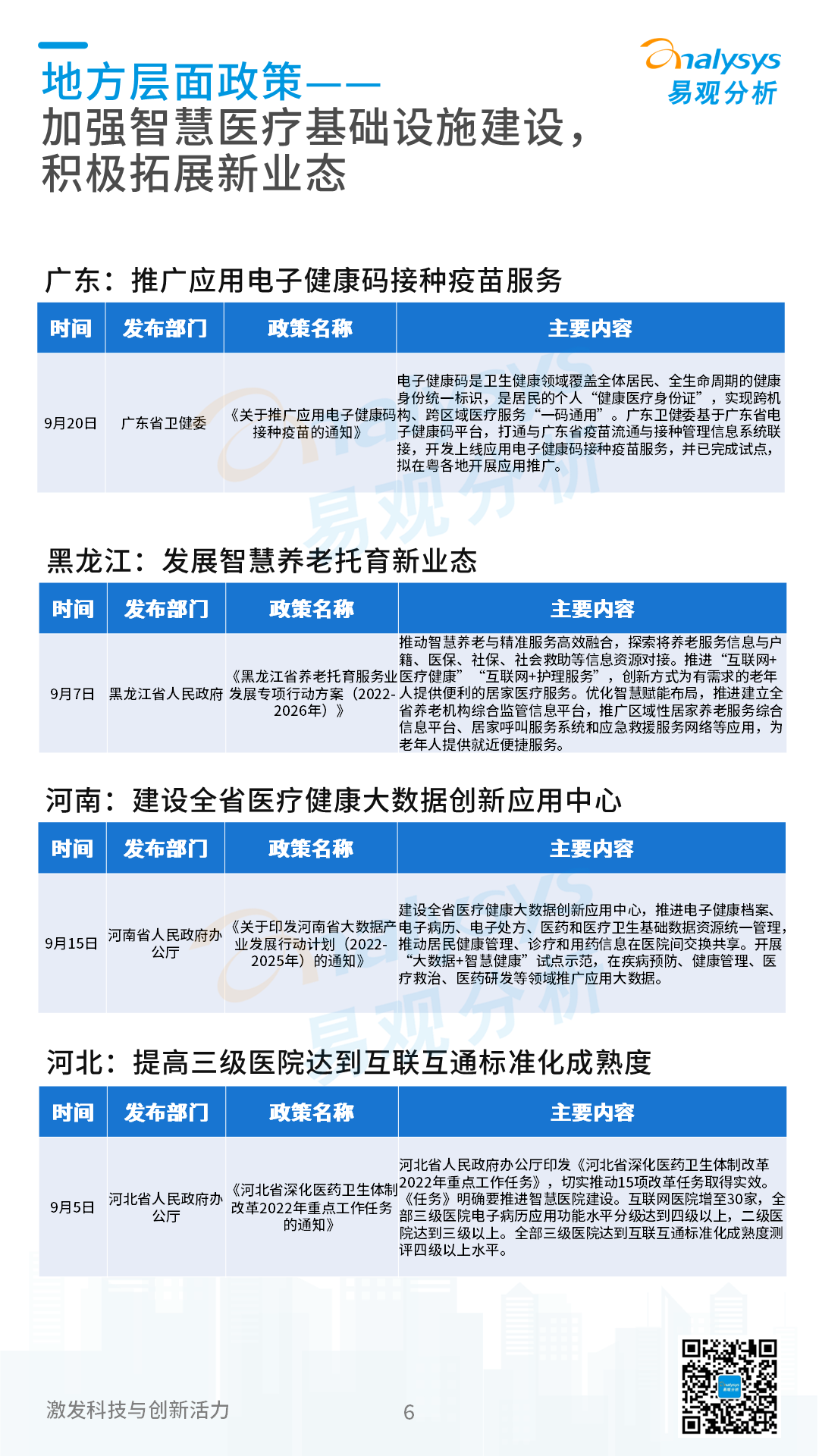 互联网医疗领域月度观察&mdash;&mdash;数字乡村建设加快，&ldquo;互联网+医疗健康&rdquo;带动乡村高质量发展