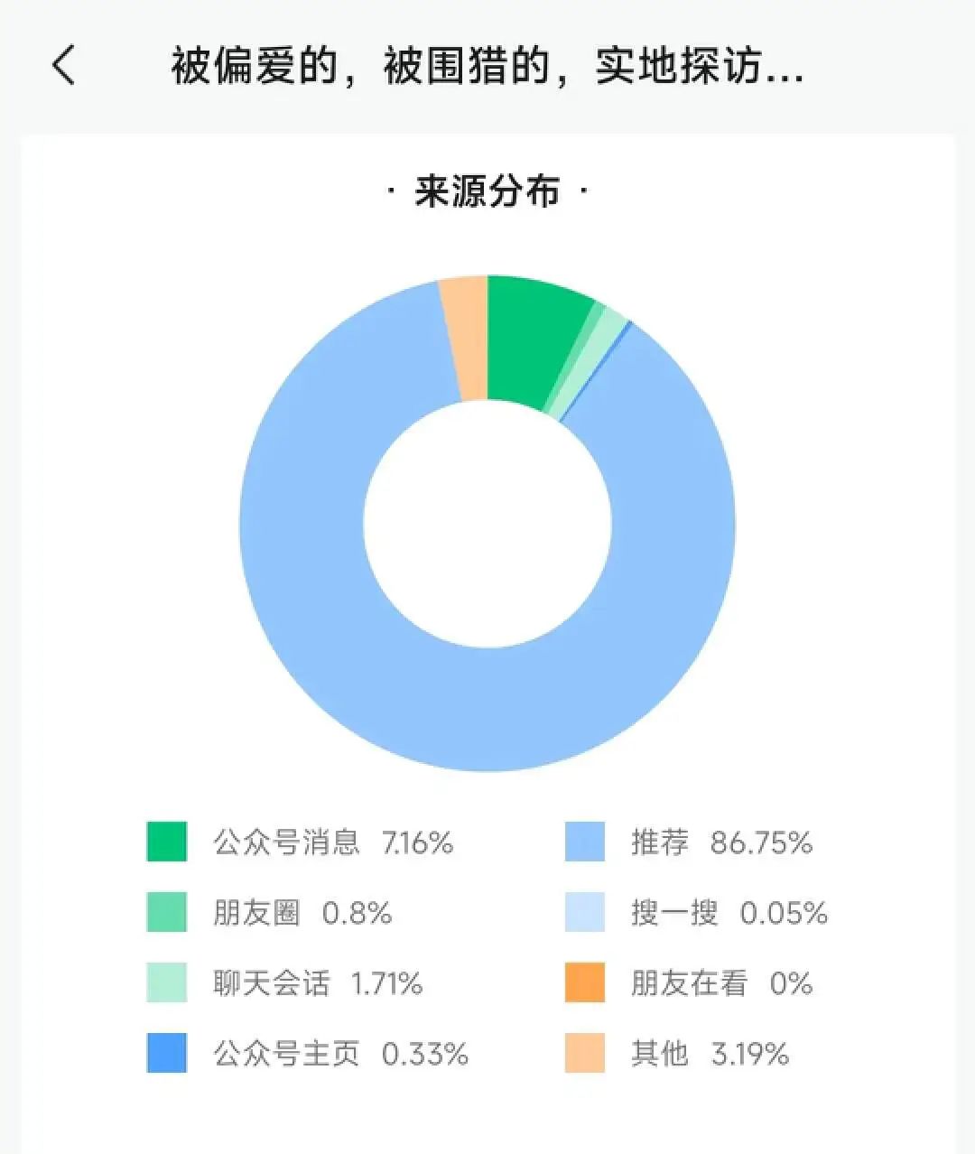 2023年,微信公众号怎么样了?我们用数据告诉你