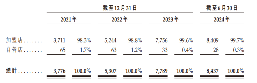 新茶饮又一轮上市潮中,沪上阿姨更焦虑了