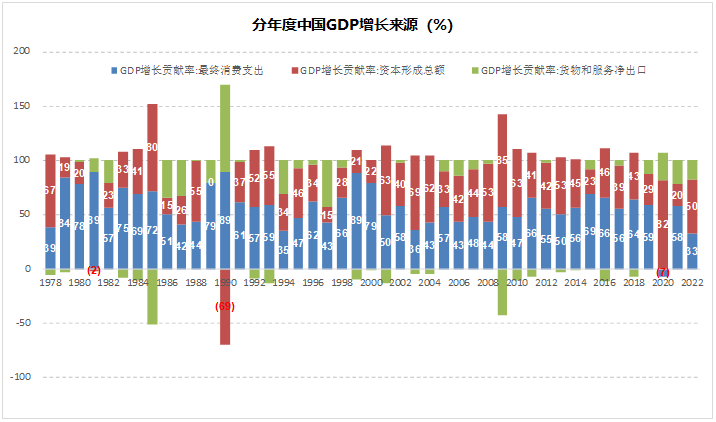 A股2023年终总结:花非花,雾非雾