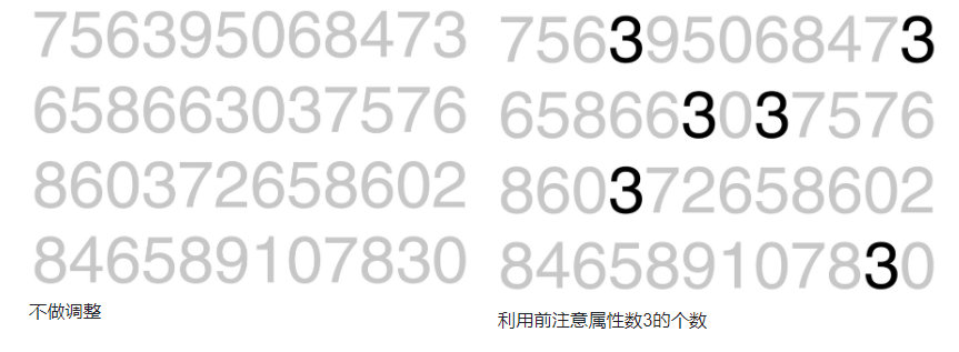 《用数据讲故事》:用故事驱动决策