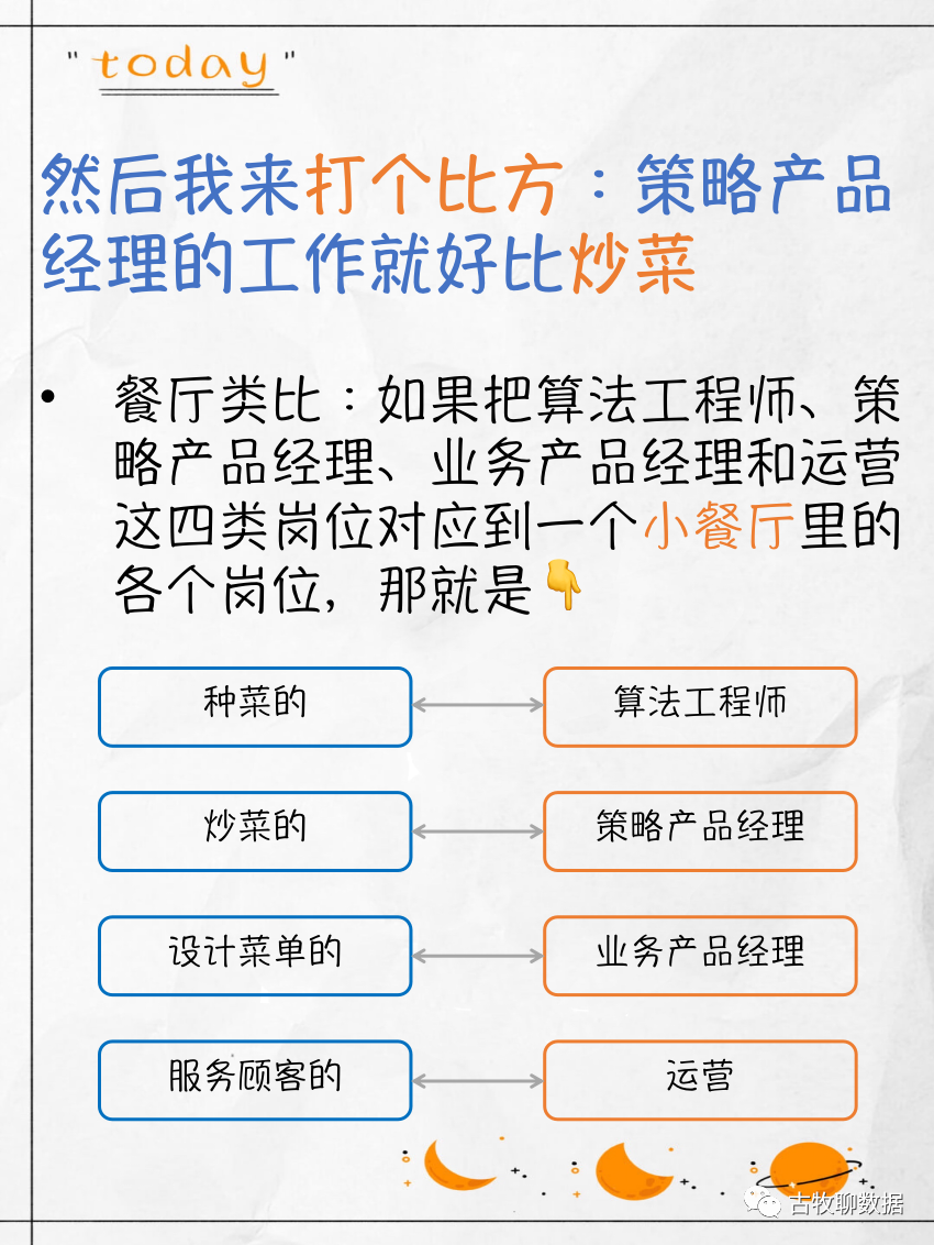 真不是只有数据分析!数据方向7大岗位盘点