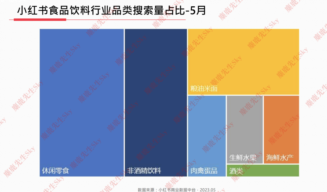 23年6月,小红书9大行业趋势分析
