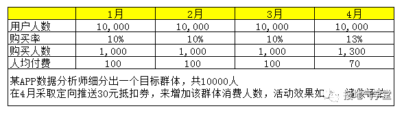 警惕!这种数据分析报告,写出来就被打脸