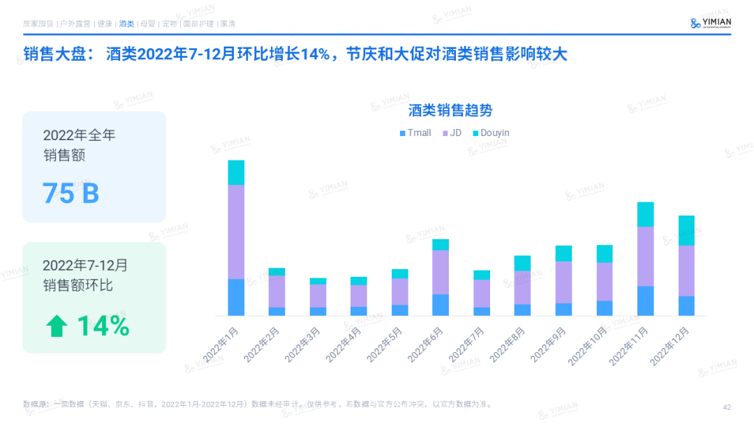 主题演讲 | 2022电商回顾:寒冬中砥砺前行,裂缝中挖掘增长