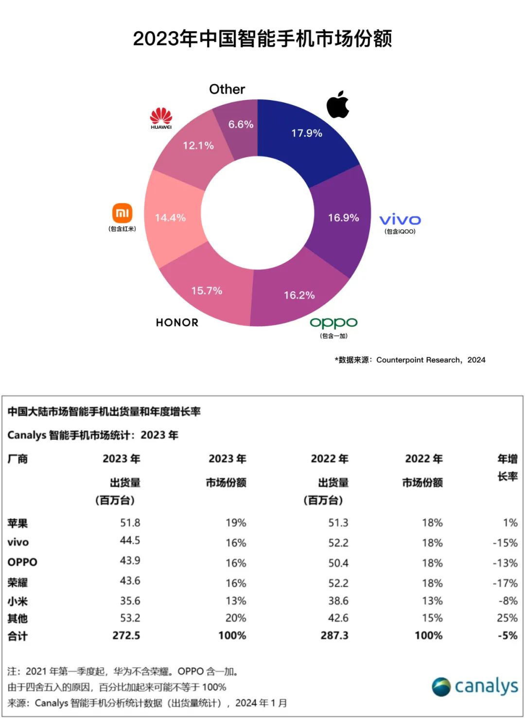 vivo 2023行稳致远:产品与技术多点开花