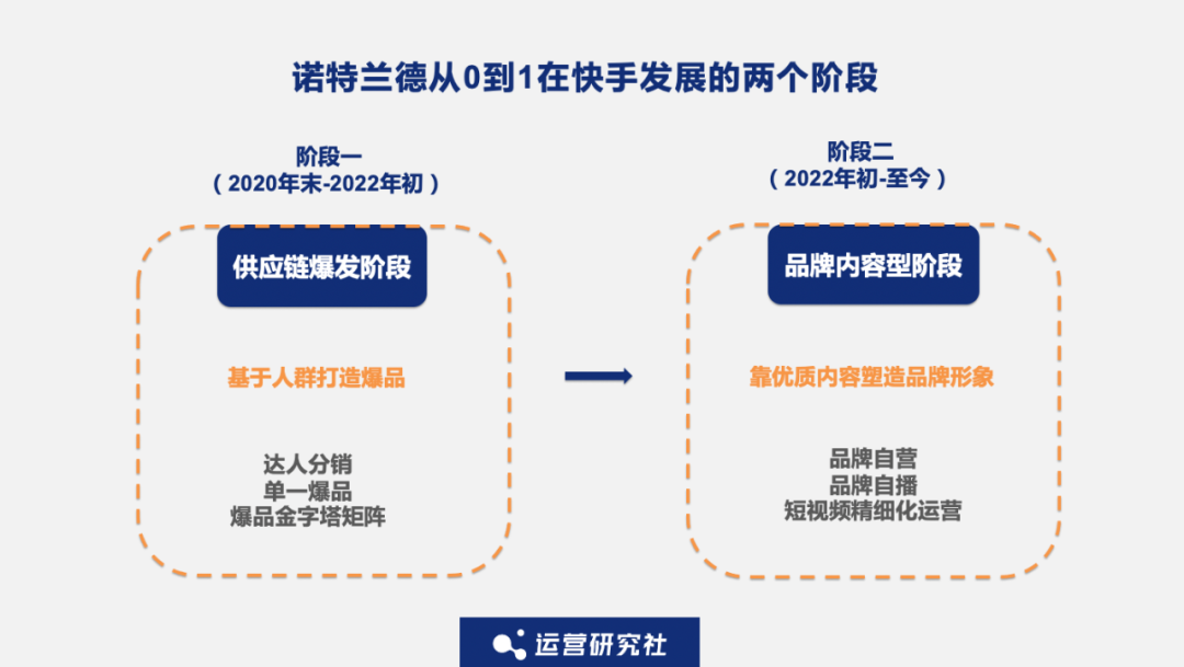 在快手3个月卖了上亿,这个「国产新品牌」做对了什么?| 深度对话
