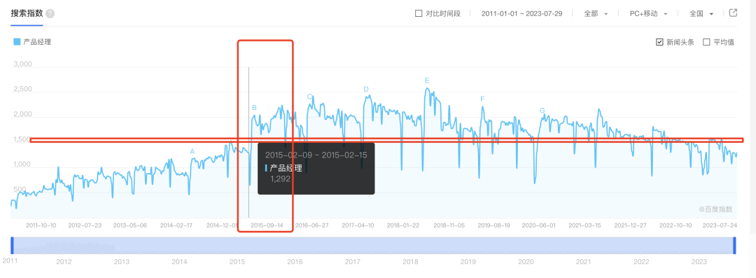 2015年和2023年的产品经理新人区别