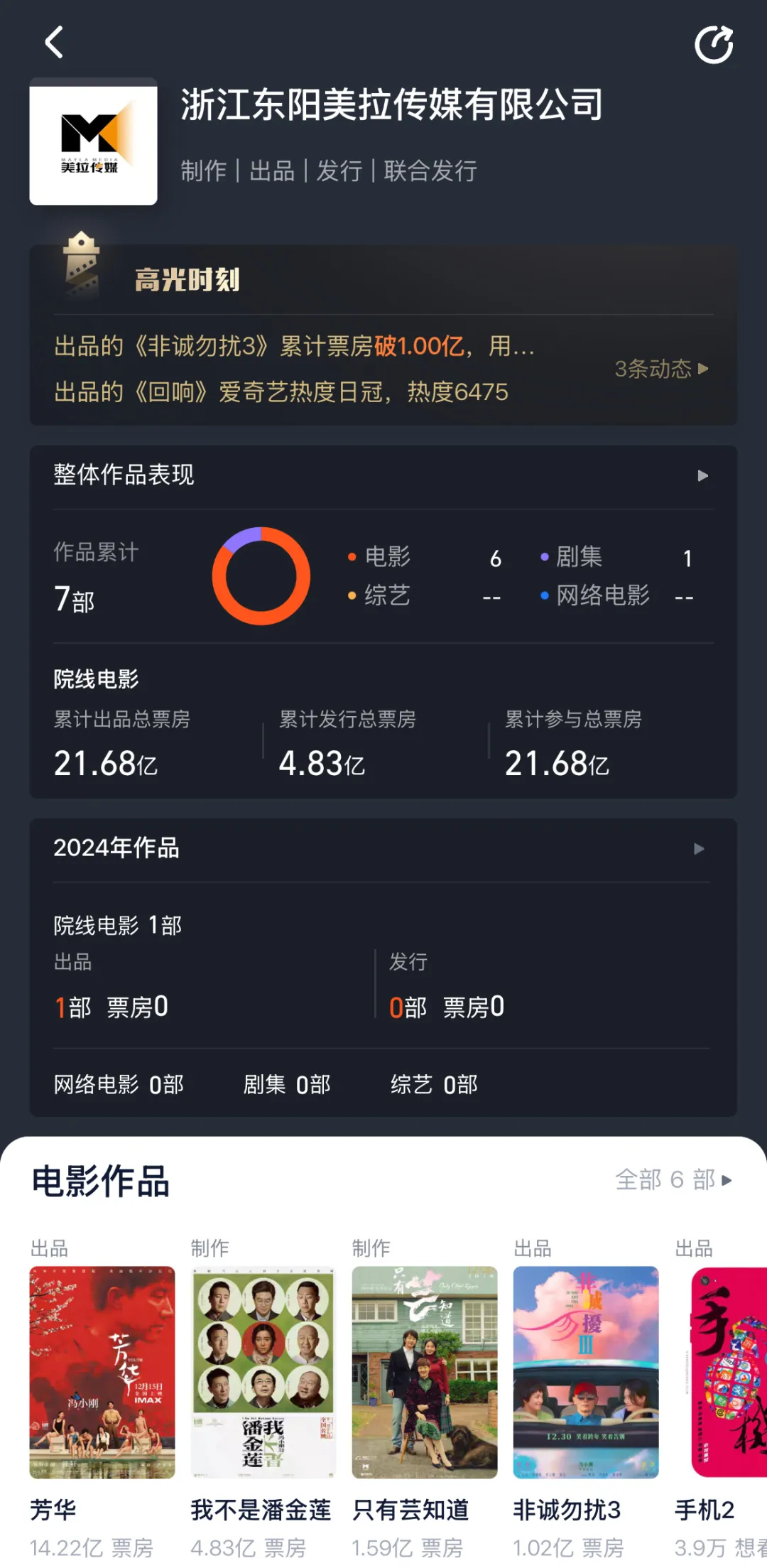 华谊兄弟债务压顶,阿里影业紧急救援