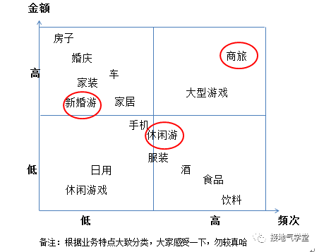 用户分析，这么做才能有深度