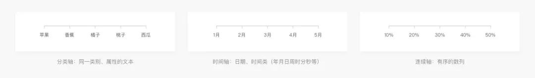 Web端设计语言|数据可视化(上)
