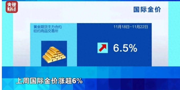 黄金突然大跌,比特币也崩了