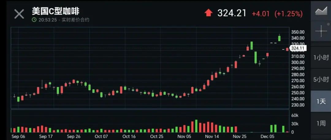 背刺打工人,瑞幸悄悄祭出第一刀