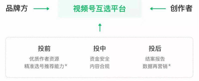 创作者营销还有什么新故事？我们和专家们聊了聊