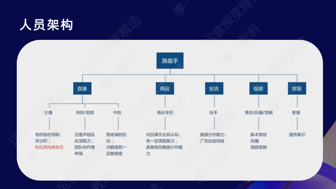 在视频号开拓新大陆:影儿半年400%的增长逻辑丨峰会实录
