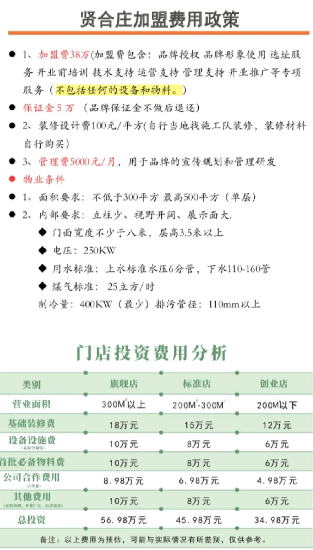 【315特辑】不抗打的明星餐饮店,一场终究会凉的捞金游戏