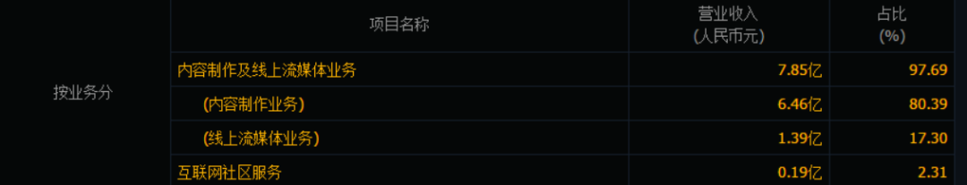 中国电影,重新洗牌