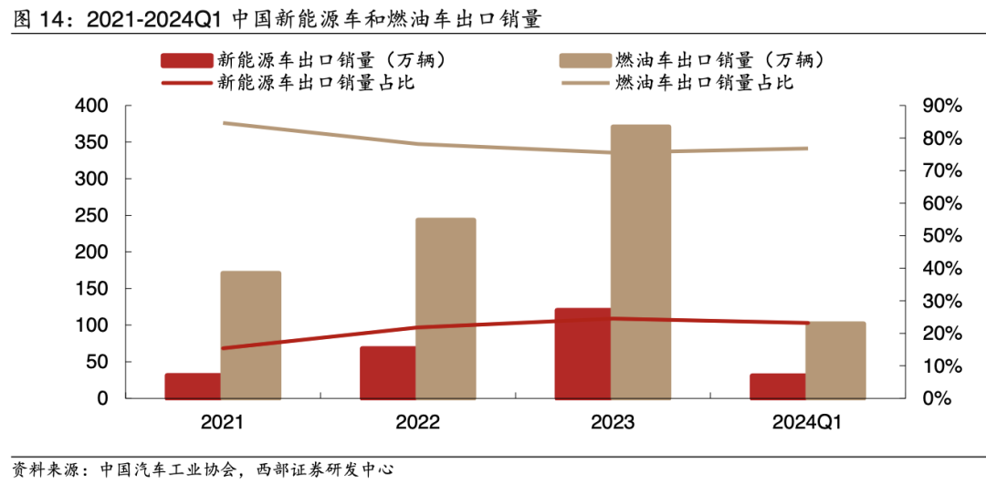 “新三样”都是怎么出海的?