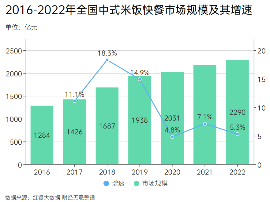 终止IPO,更多支持者站在了老乡鸡这边