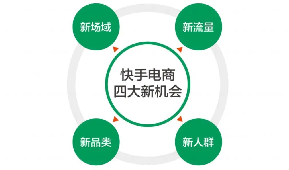 2024年,直播电商内卷逃离指南