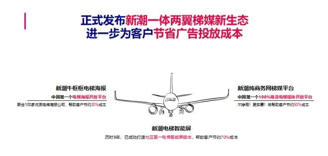 “数字资产”和“媒介杠杆”,电梯智能屏幕的两大变革驱动力!