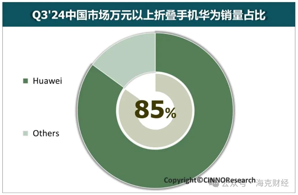 华为折叠屏,开启新风暴