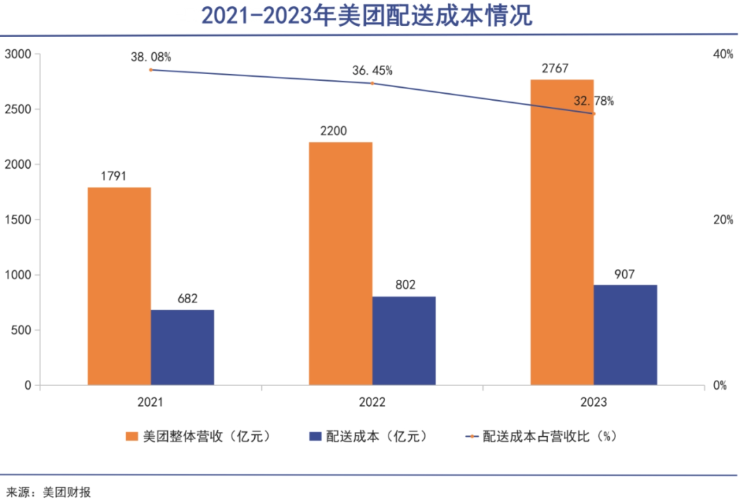 美团不停|巨潮