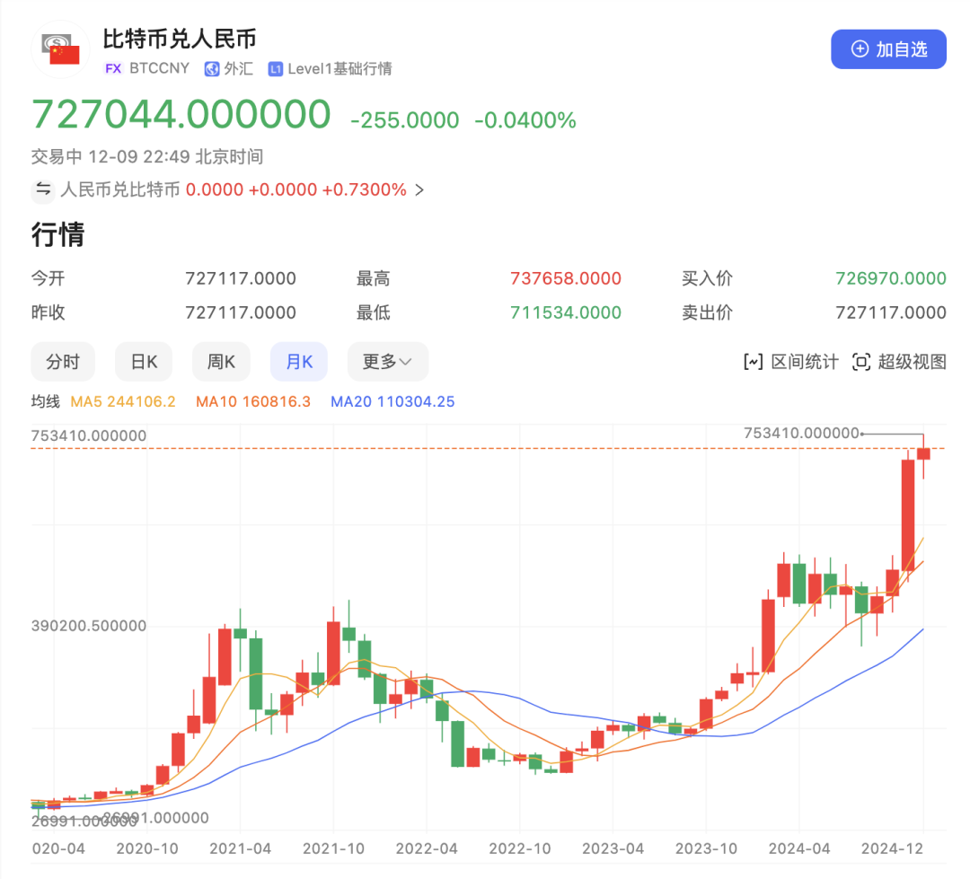 超哥问:你那年中奖的一个比特币还在么?