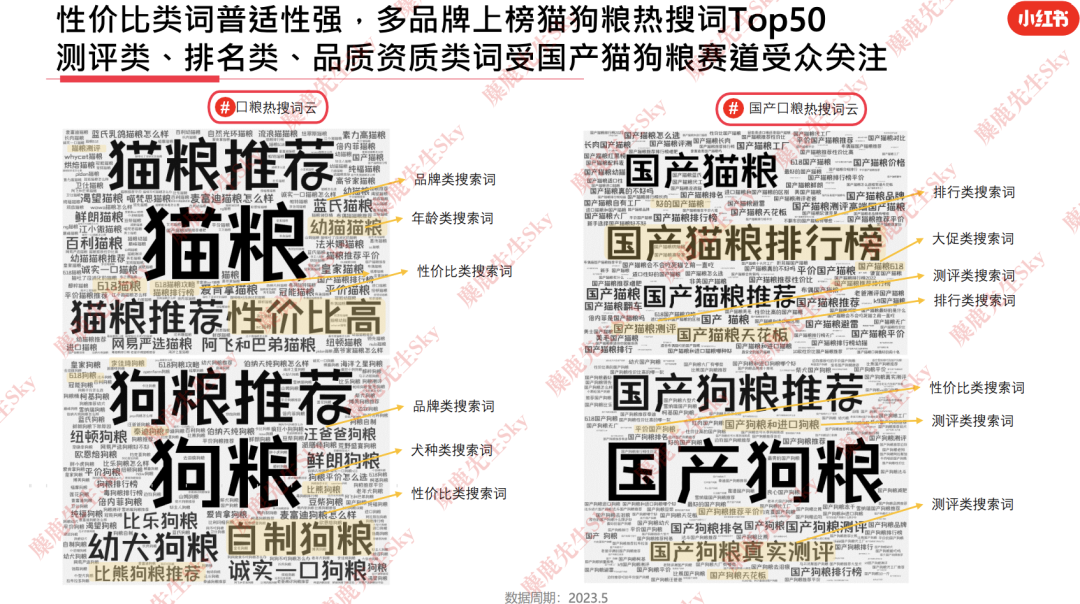 23年6月,小红书9大行业趋势分析