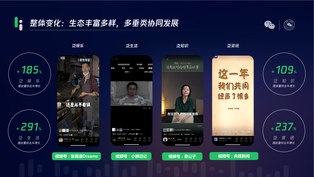 视频号2022复盘：演唱会破圈，百万粉创作者涌现，电商闭环或迎来爆发