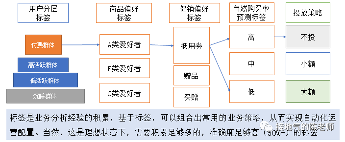 这是一份完整的用户分析攻略