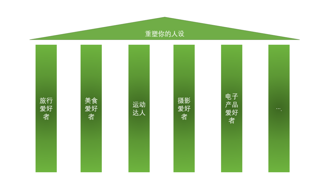 私域中该如何搭建人设打造策略 私域中该如何搭建人设打造策略