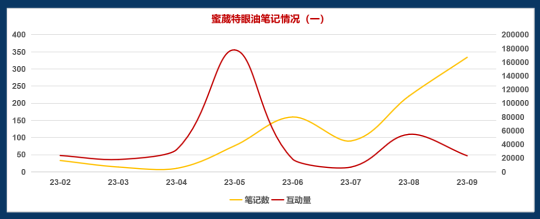 小红书上14亿浏览背后的商机洞察,25年如何打造下一个爆款品类?