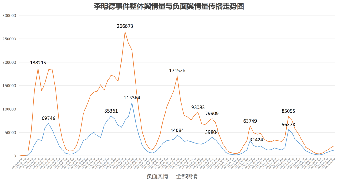 危!李明德的正面形象还能保持多久?