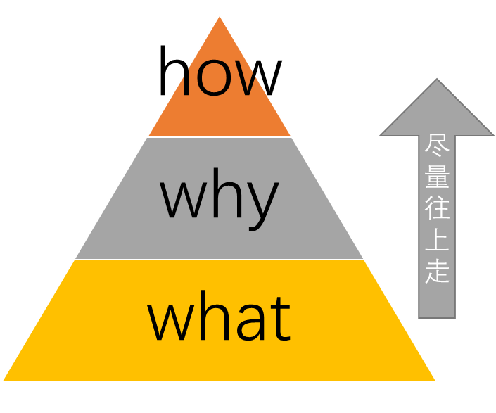 数据分析师是干什么的