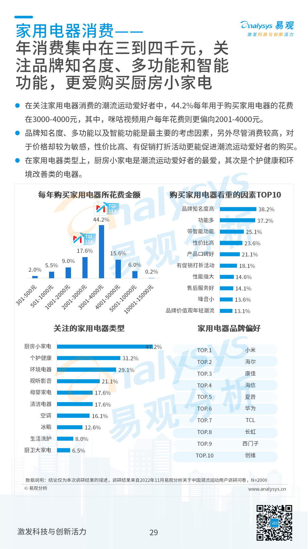 2022年中国潮流运动消费发展白皮书