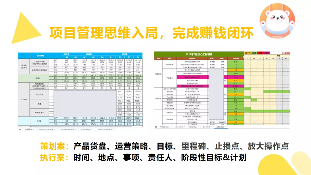 万字揭秘：运营人如何通过商业拆解，挖掘并复制副业项目？