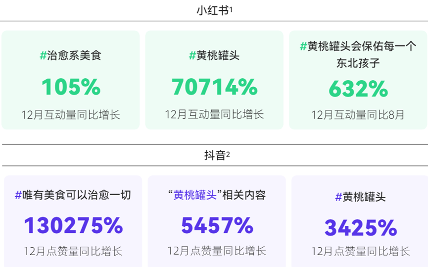 过去几年风口行业的暗伏主线：决策更审慎，渴望身心治愈，消费本土化！