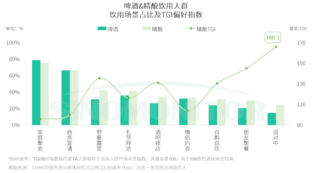 零基础精酿啤酒,这款智能啤酒酿造机掀起啤酒消费的DIY热潮
