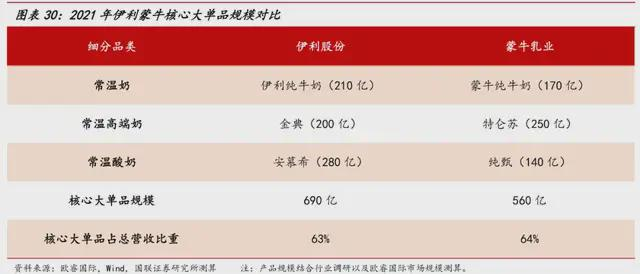 奶品大王伊利,想赚农夫山泉的水生意