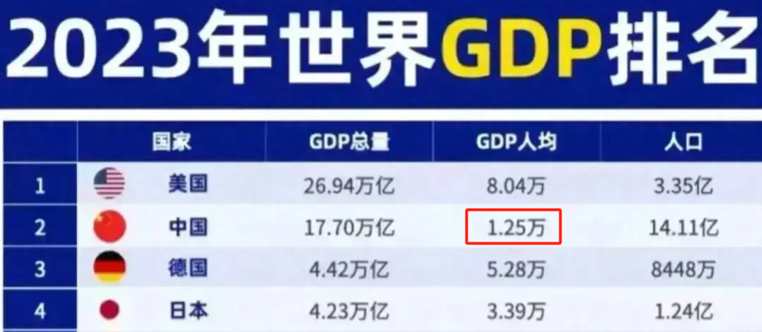 4000万过剩的老板和7000万无法就业的年轻人