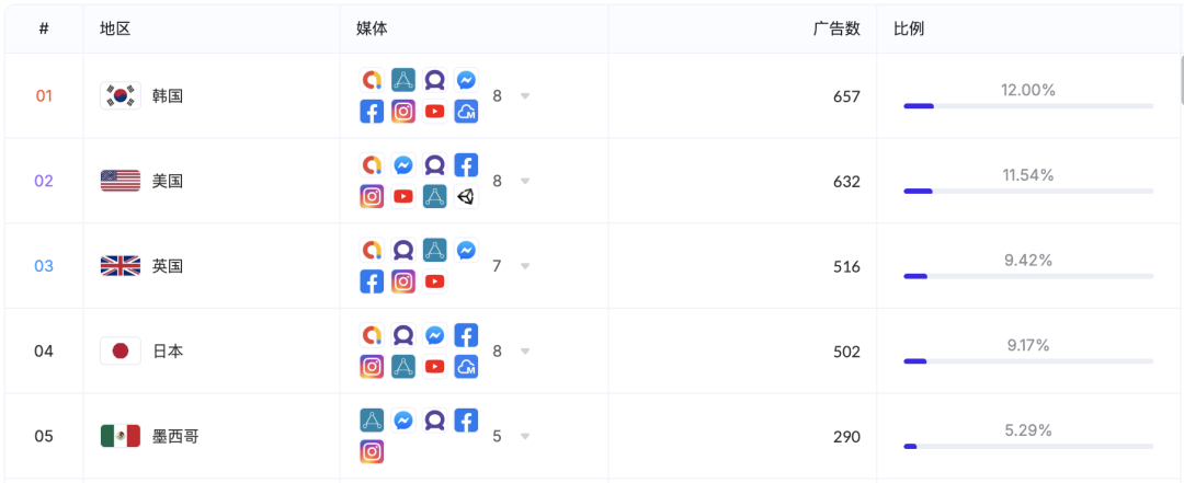 单品营收力压《原神》,仅靠两款产品超越三七,合成消除成出海新解法?