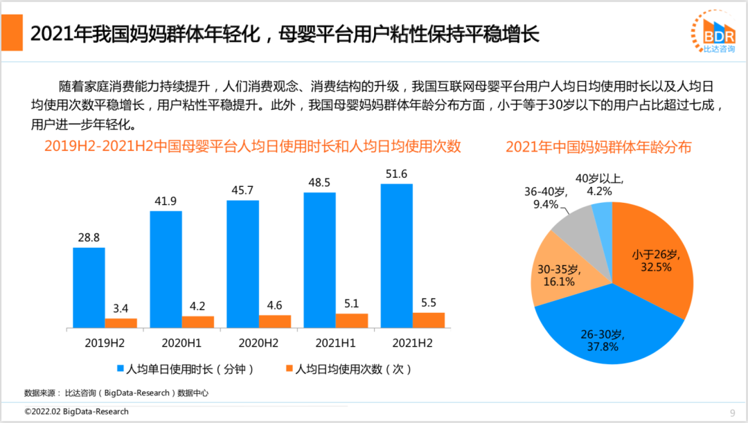 2021年度中国互联网母婴市场研究报告