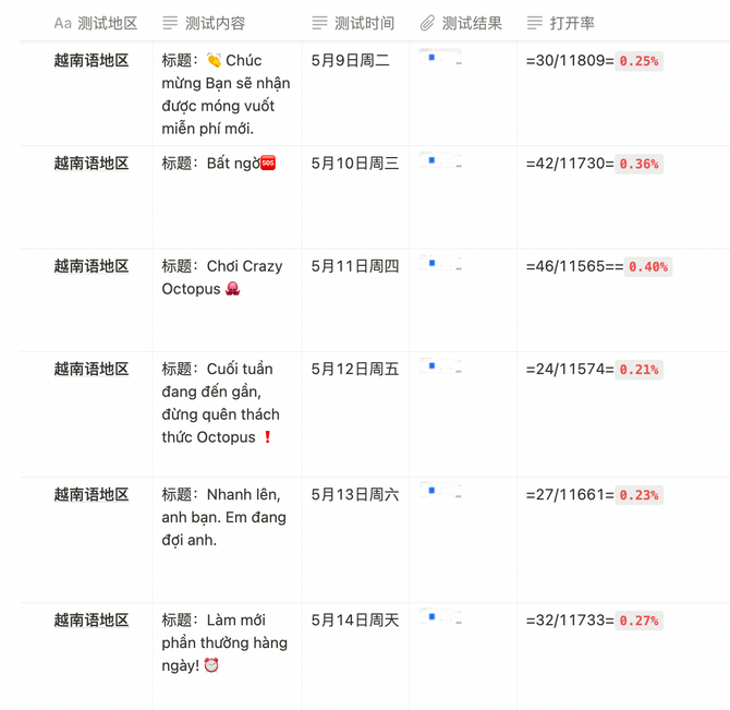 Firebase Cloud Messaging使用小技巧