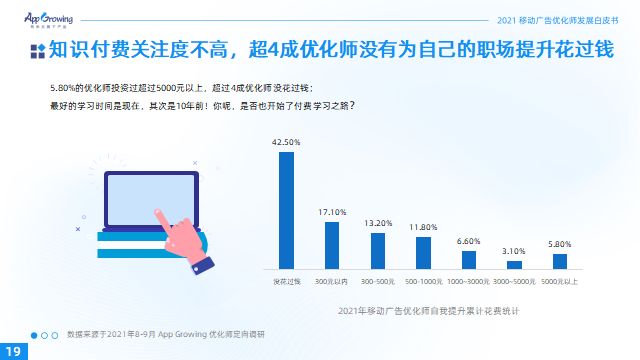 2021移动广告优化师发展白皮书27.png