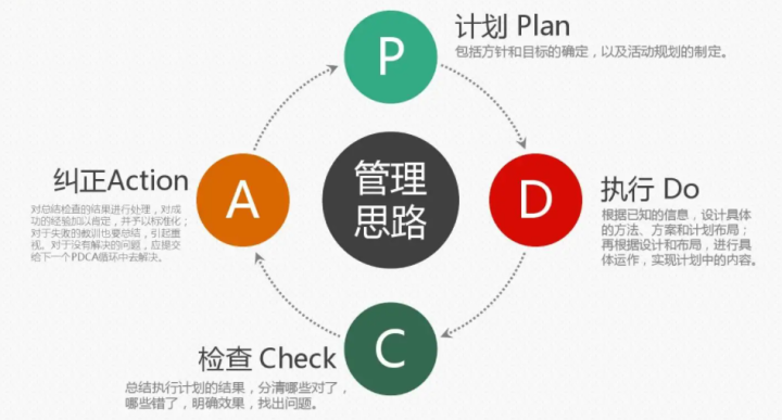 不会用这7个工具，别说你会项目管理