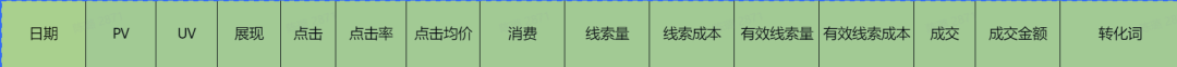B2B搞SEM竞价投放的二三事