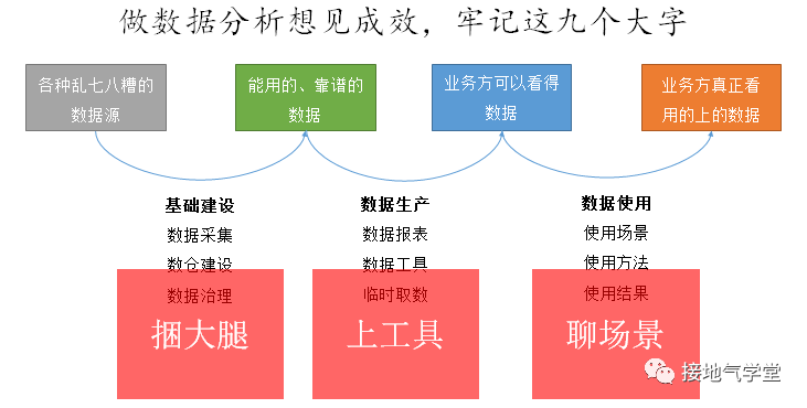 这是我见过最好的数据分析【年度工作计划】