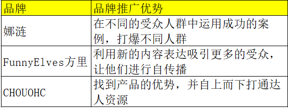 新品0-1,如何布局各渠道的投放节奏,实现年销售额破2500w?