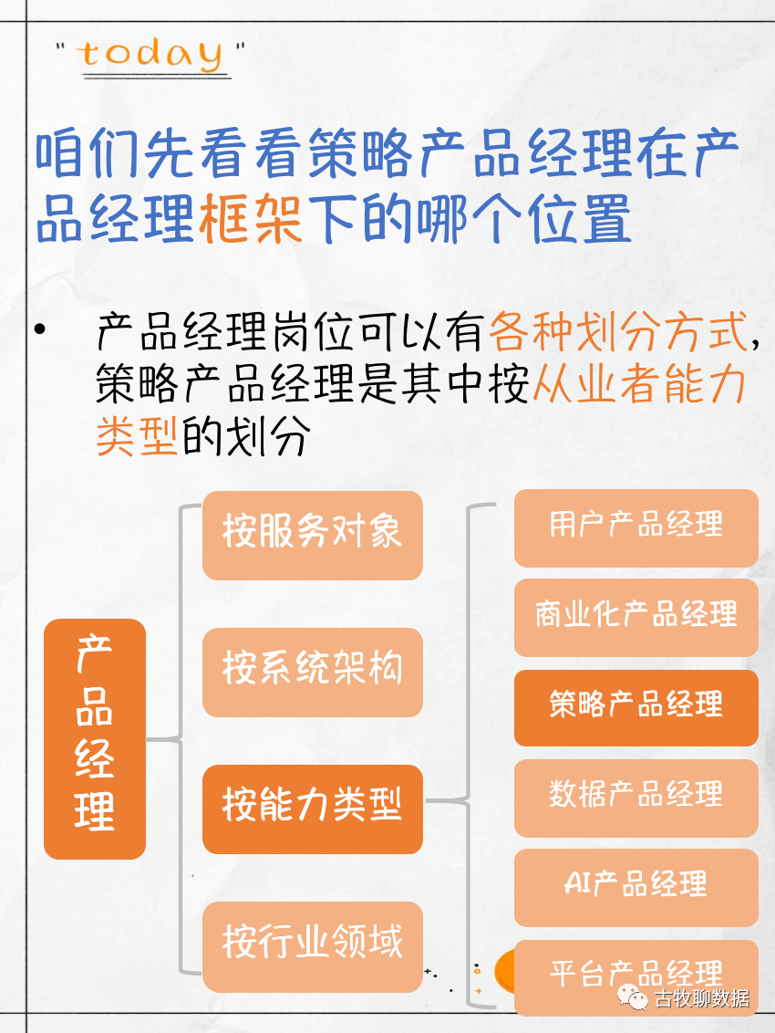 真不是只有数据分析!数据方向7大岗位盘点